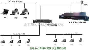 HR-906CGPS授時設(shè)備與GPS校時產(chǎn)品的北京廠家直銷優(yōu)勢