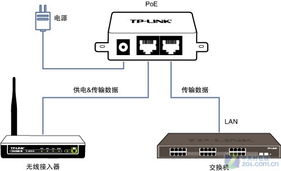 TP-LINK無線接入器跌破300元，網(wǎng)絡(luò)設(shè)備銷售再掀促銷熱潮