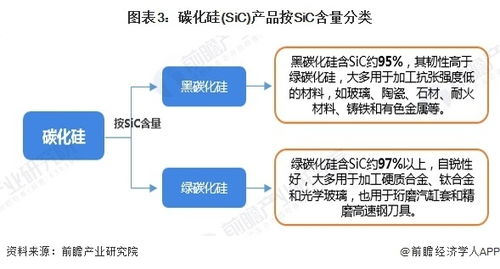 預見2024 中國碳化硅行業全景圖譜——市場規模、競爭格局與發展前景分析