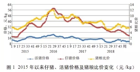 河南省畜牧業生產形勢及未來發展思考